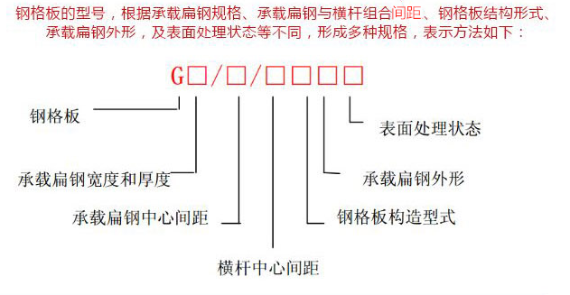 熱鍍鋅鋼格板型號(hào)