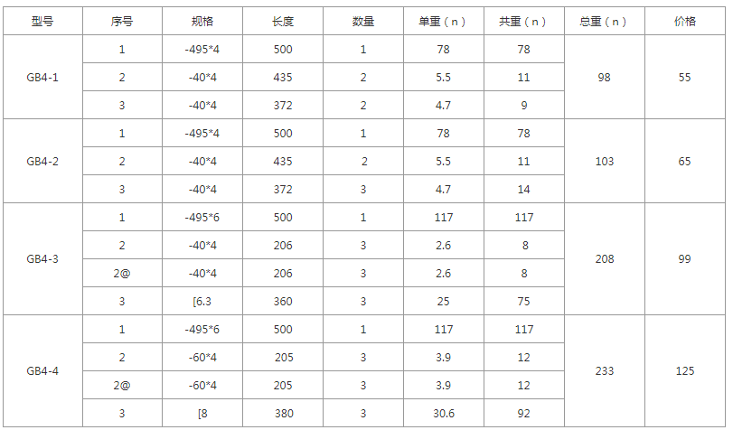 GB4-1、GB4-2、GB4-3、GB4-4規(guī)格