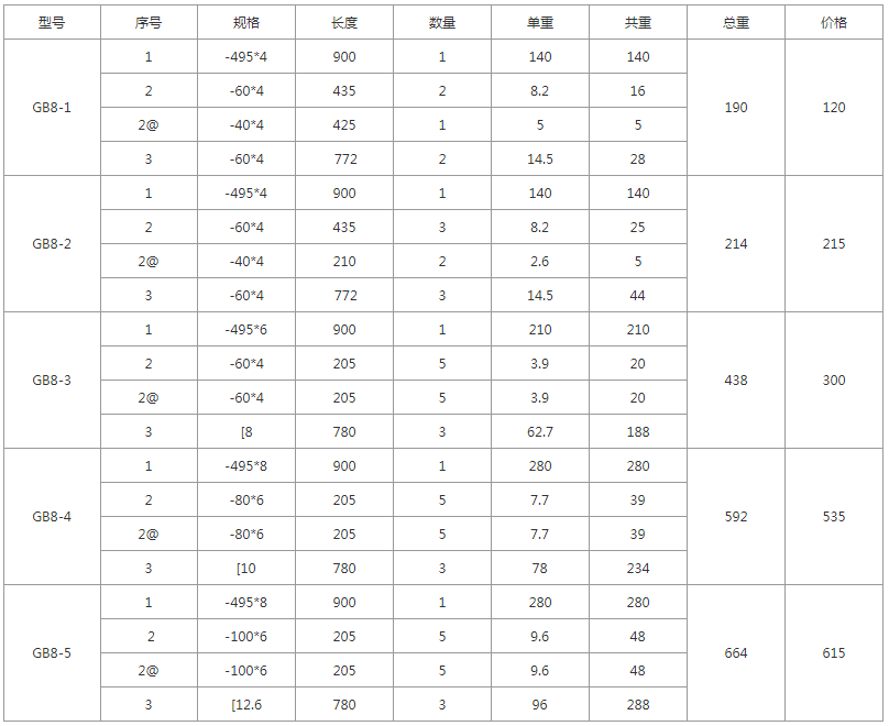 GB8-1、GB8-2、GB8-3、GB8-4、GB8-5規(guī)格價格