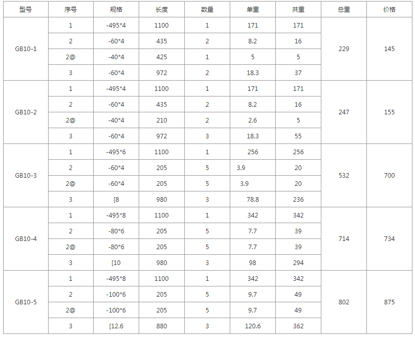 GB10-1、GB10-2、GB10-3、GB10-4、GB10-5規(guī)格型號，單重，總重量，焊接要求