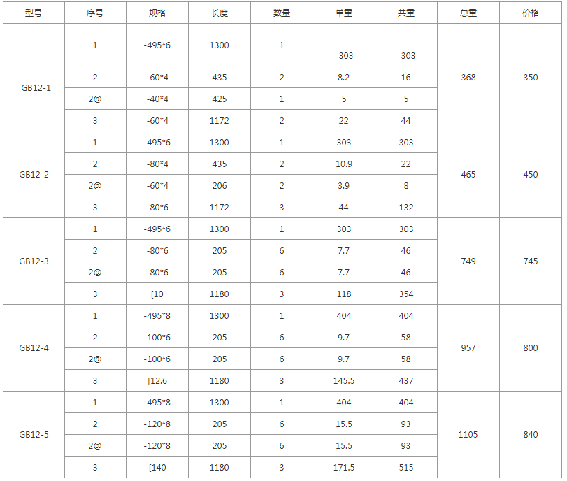 GB12-1、GB12-2、GB12-3、GB12-4、GB12-5規(guī)格型號，單重，總重量，焊接要求