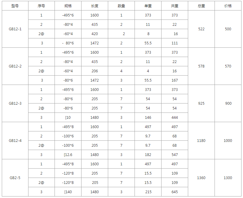 GB15-1、GB15-2、GB15-3、GB15-4、GB15-5規(guī)格型號，單重，總重量，焊接要求