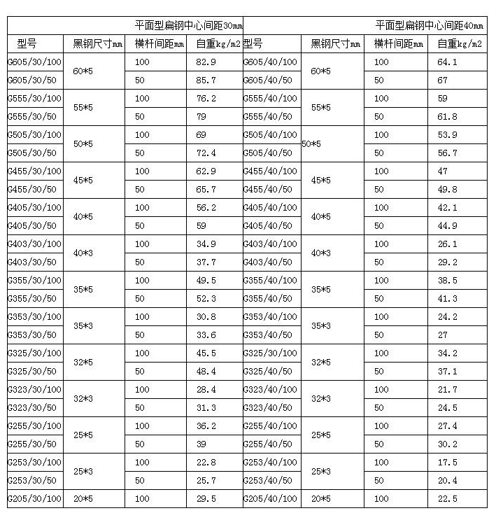 熱鍍鋅鋼格柵板規(guī)格重量