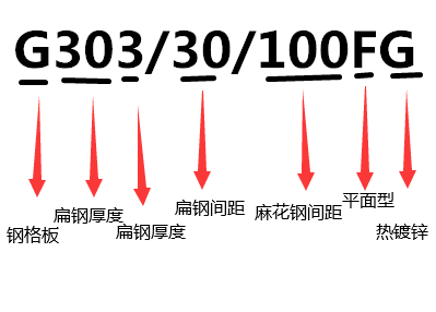 平面型鋼格板規(guī)格